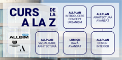 Curs de la A la Z